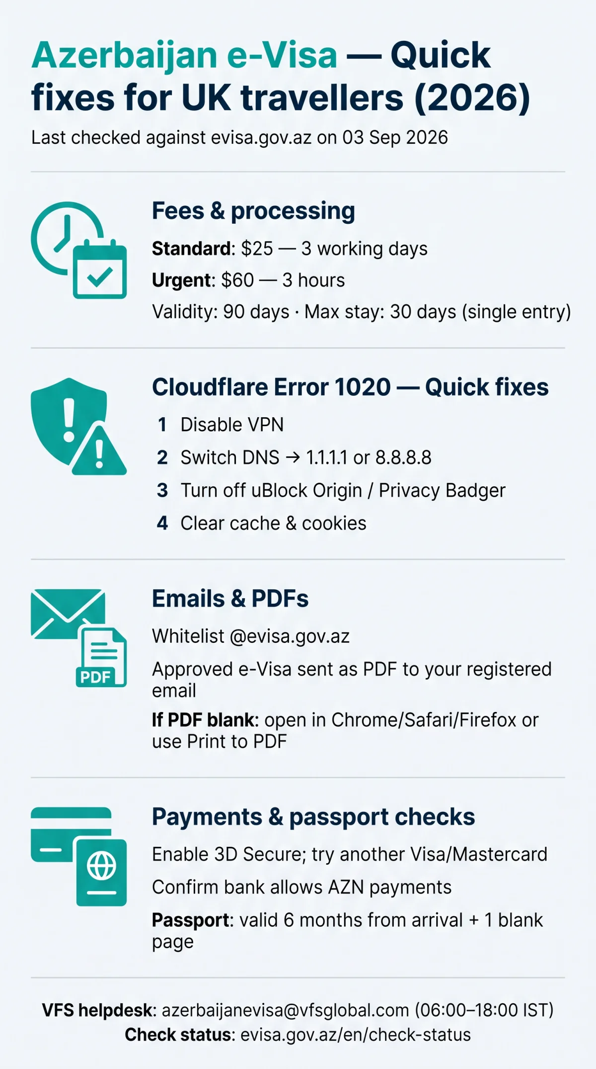 Infografika: Azerbaijan e-Visa Not Working? Troubleshooting Guide for UK Travellers (2026)