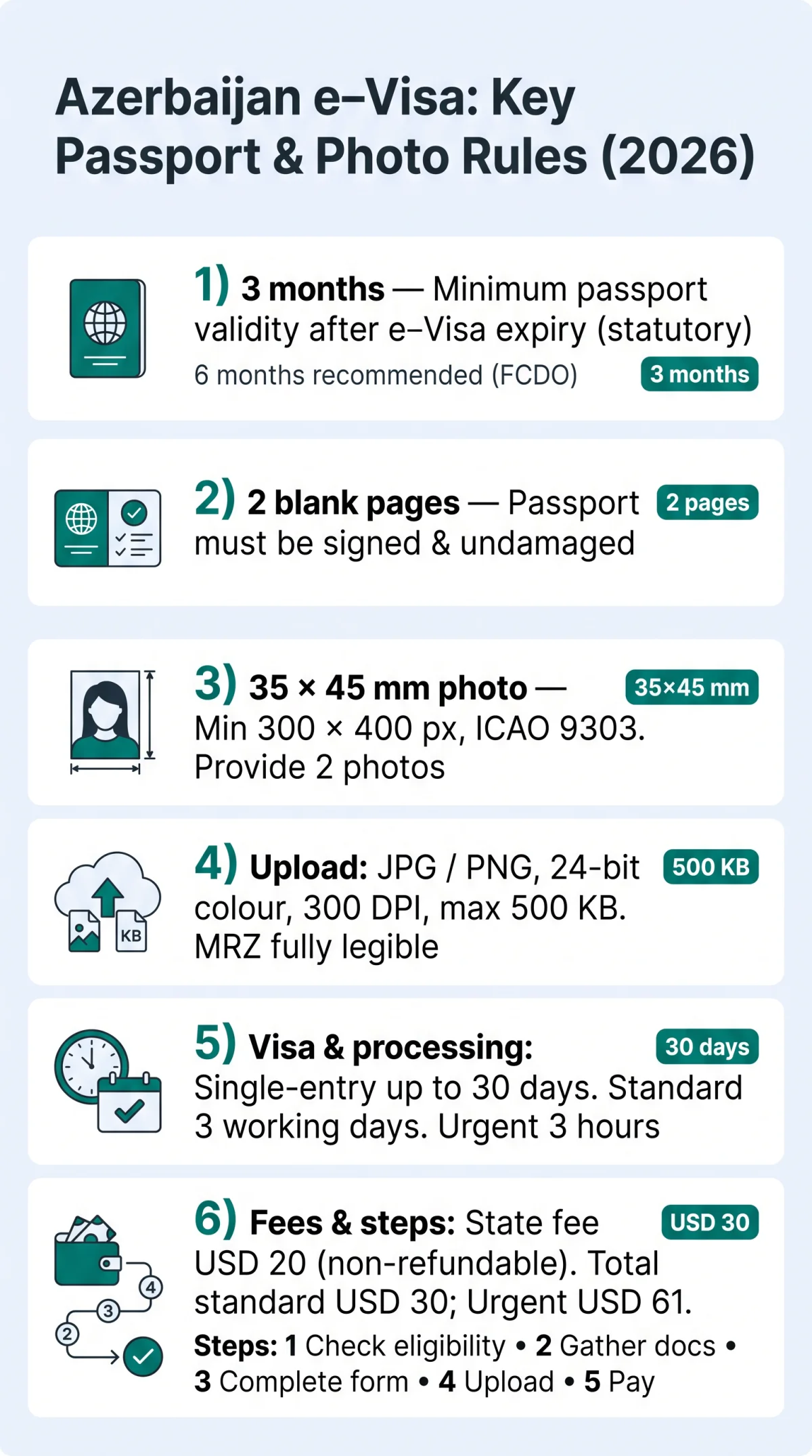 Infografika: Azerbaijan e-Visa Passport Requirements: Validity, Photo Size & Upload Rules (2026)