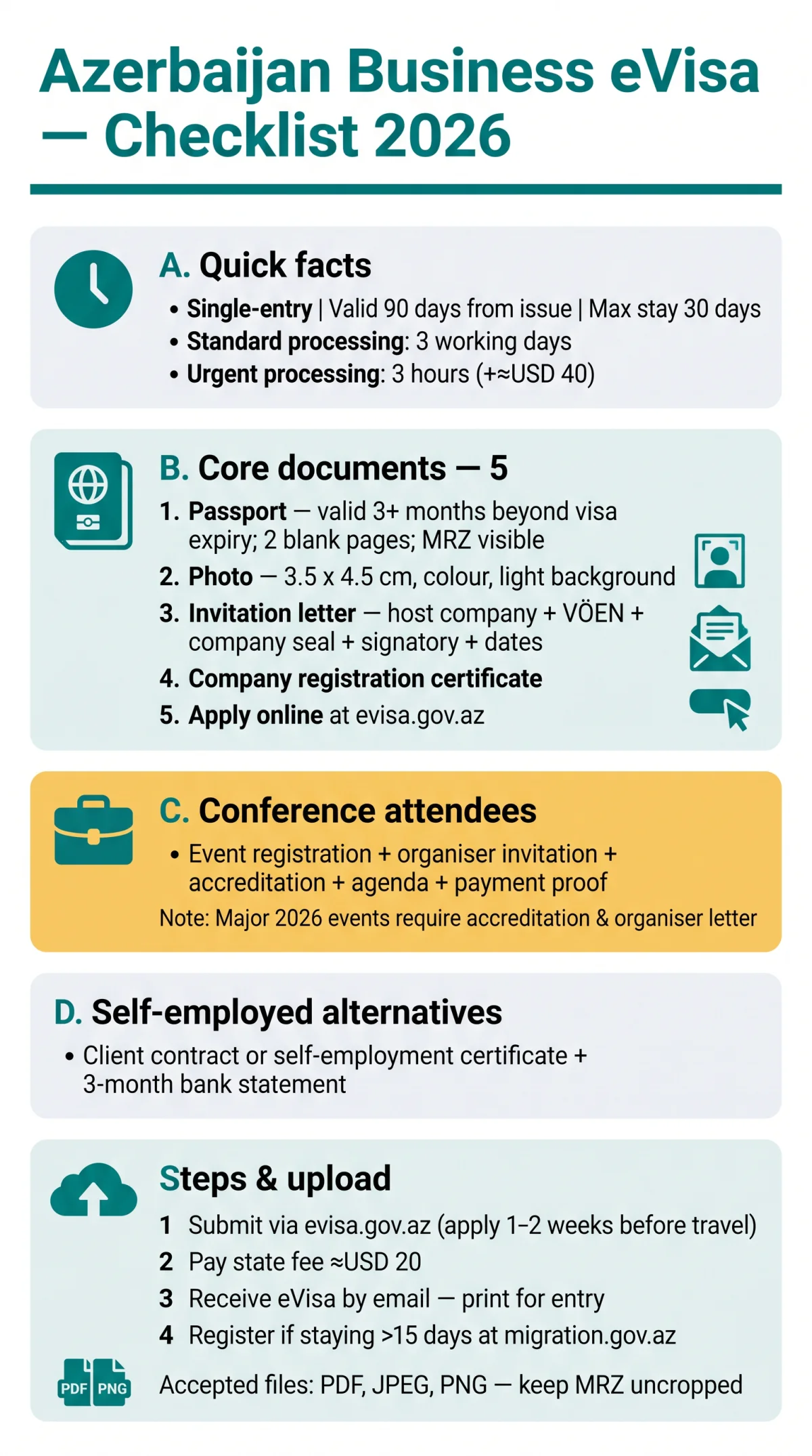 Infografika: Azerbaijan eVisa Documents for Business: Complete Checklist for 2026