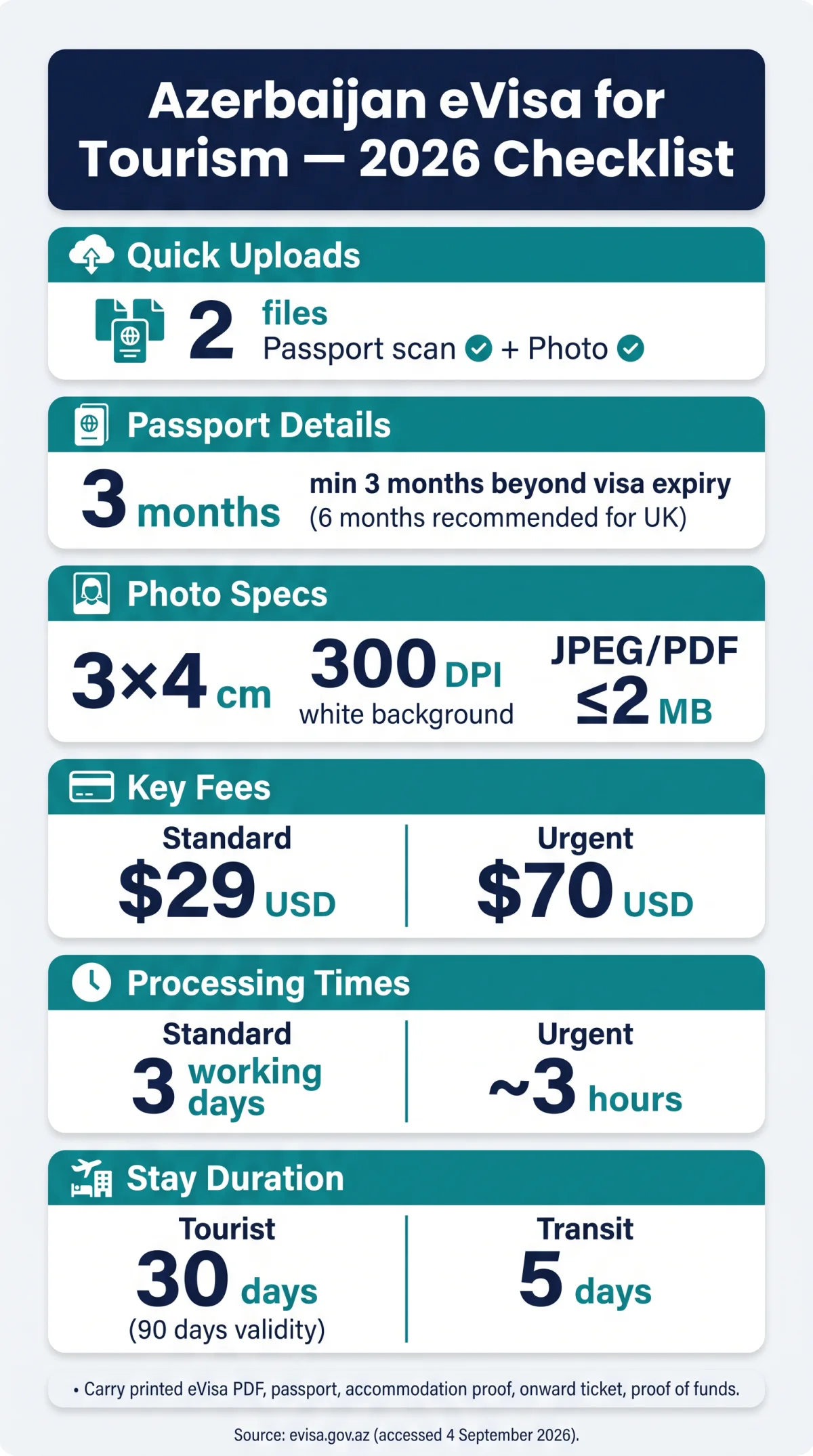 Infografika: Azerbaijan eVisa Documents for Tourism: Complete 2026 Checklist
