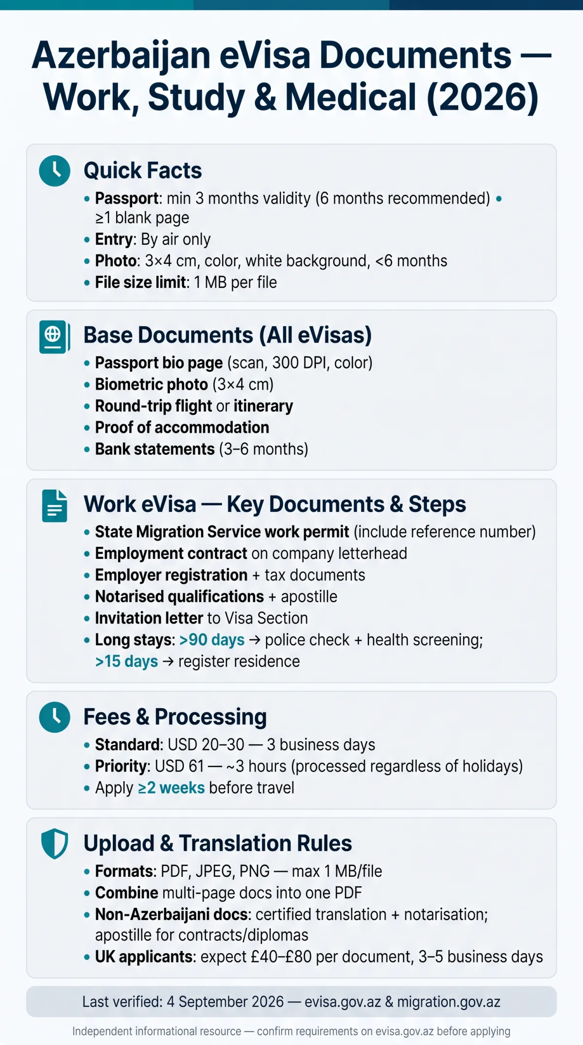 Infografika: Azerbaijan eVisa Documents for Work, Study, and Medical Treatment in 2026