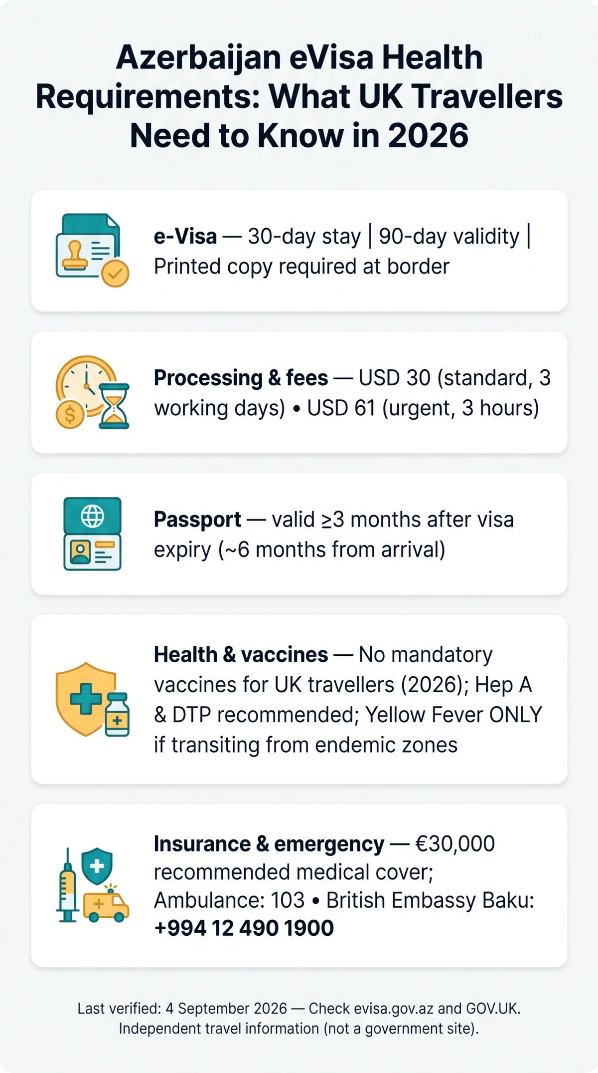 Infografika: Azerbaijan eVisa Health Requirements: What UK Travellers Need to Know in 2026