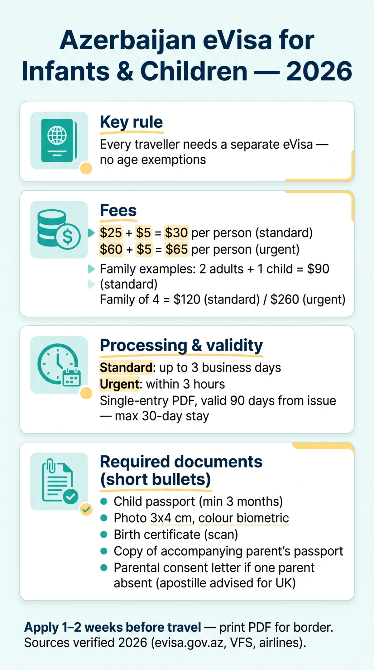 Infografika: Azerbaijan eVisa Minor Requirements: Guide for Infants, Children, and Family Groups in 2026