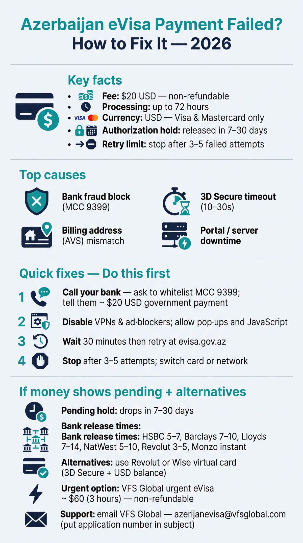 Infografika: Azerbaijan eVisa Payment Failed? Here's How to Fix It in 2026