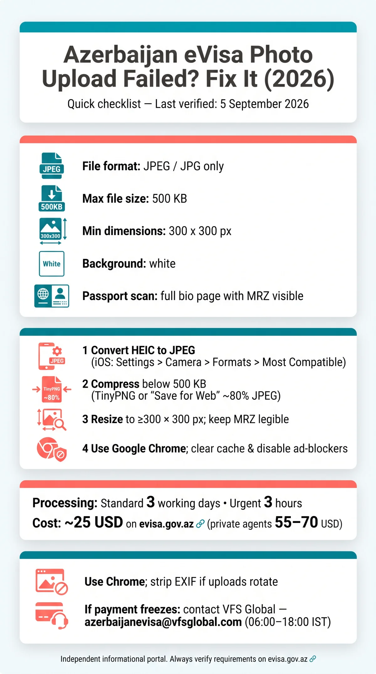 Infografika: Azerbaijan eVisa Photo Upload Failed? How to Fix It in 2026