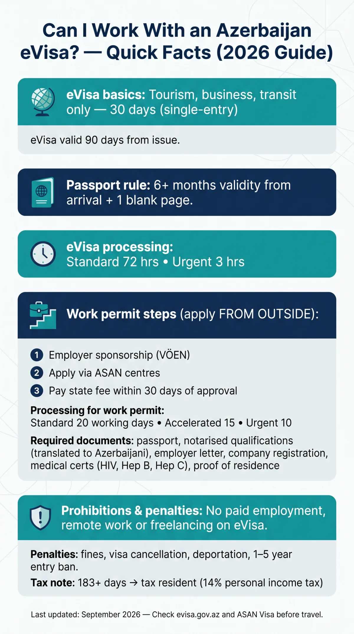 Infografika: Can I Work With an Azerbaijan eVisa? Permitted Activities, Restrictions & Visa Alternatives (2026 Guide)