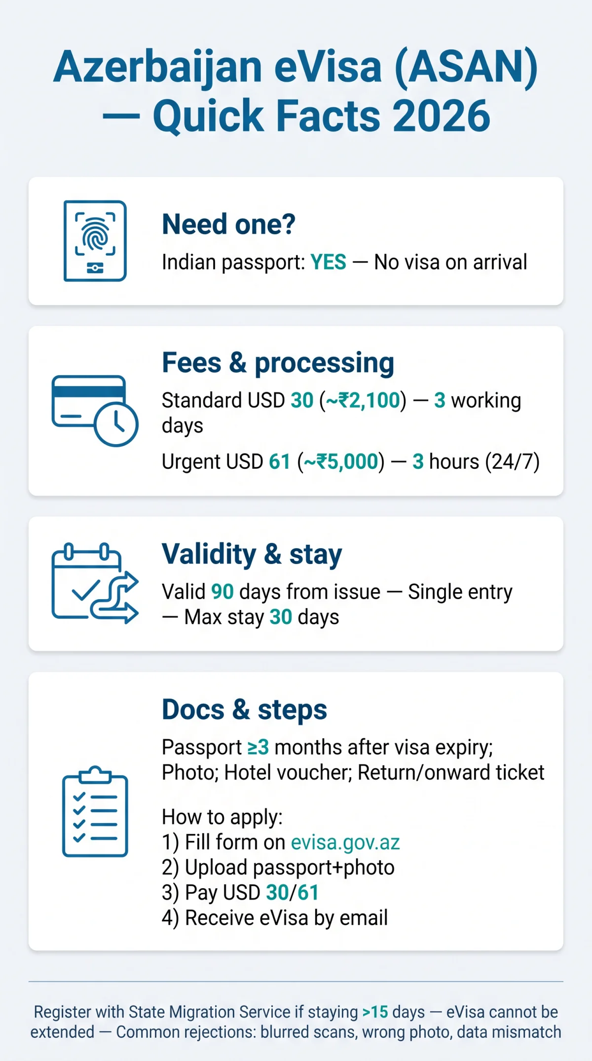 Infografika: Complete Azerbaijan eVisa Guide for Asian Nationals: Fees, Rules & Requirements (2026)