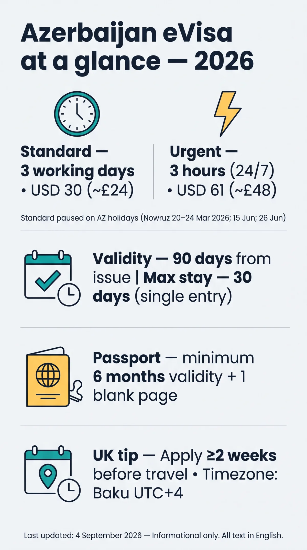 Infografika: How Long Does an Azerbaijan eVisa Take in 2026? Processing Times, Validity & Entry Rules