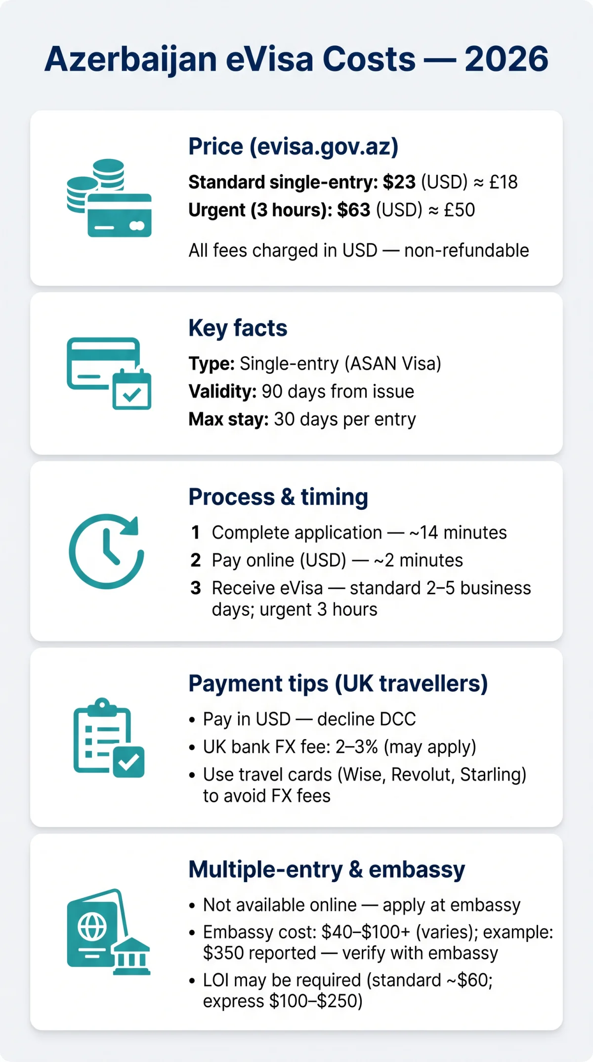 Infografika: How Much Does an Azerbaijan eVisa Cost in 2026? Full Fee Breakdown