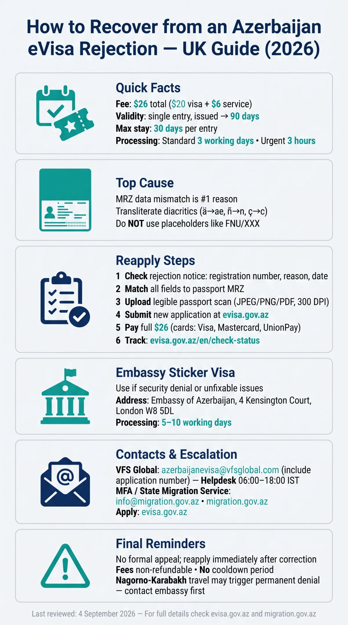 Infografika: How to Appeal Azerbaijan eVisa Rejection: A 2026 UK Guide