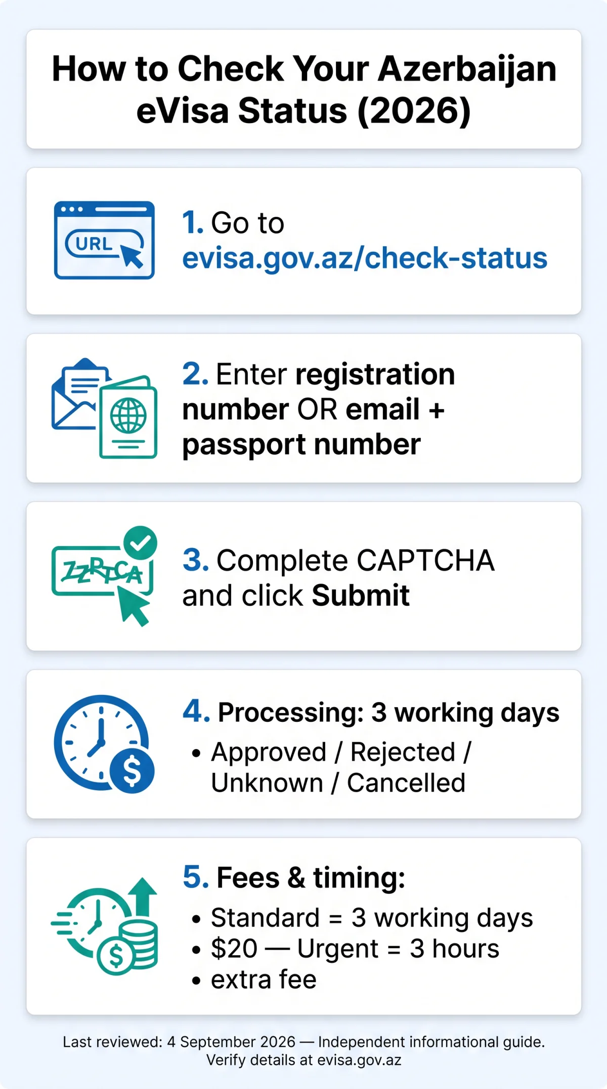 Infografika: How to Check Your Azerbaijan eVisa Status in 2026: Step-by-Step Guide