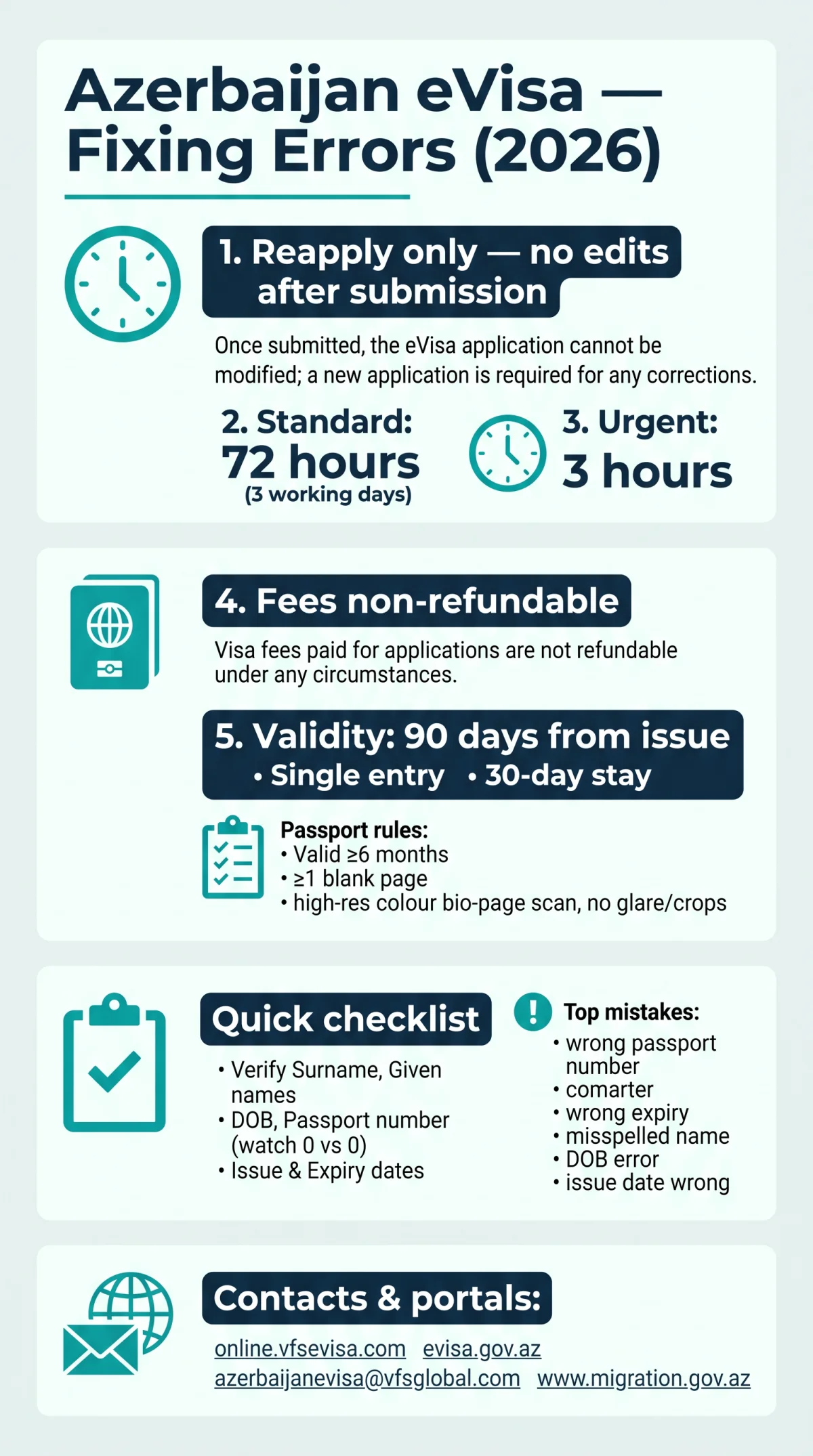 Infografika: How to Correct a Mistake in Azerbaijan eVisa? 2026 Guide for UK Travellers