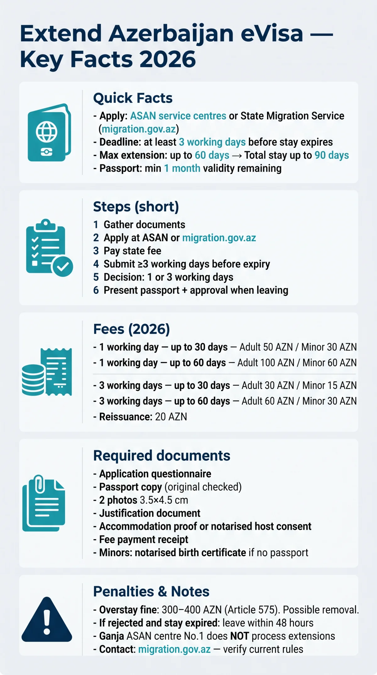 Infografika: How to Extend Azerbaijan eVisa in 2026: Fees, Time Limits, and Penalties