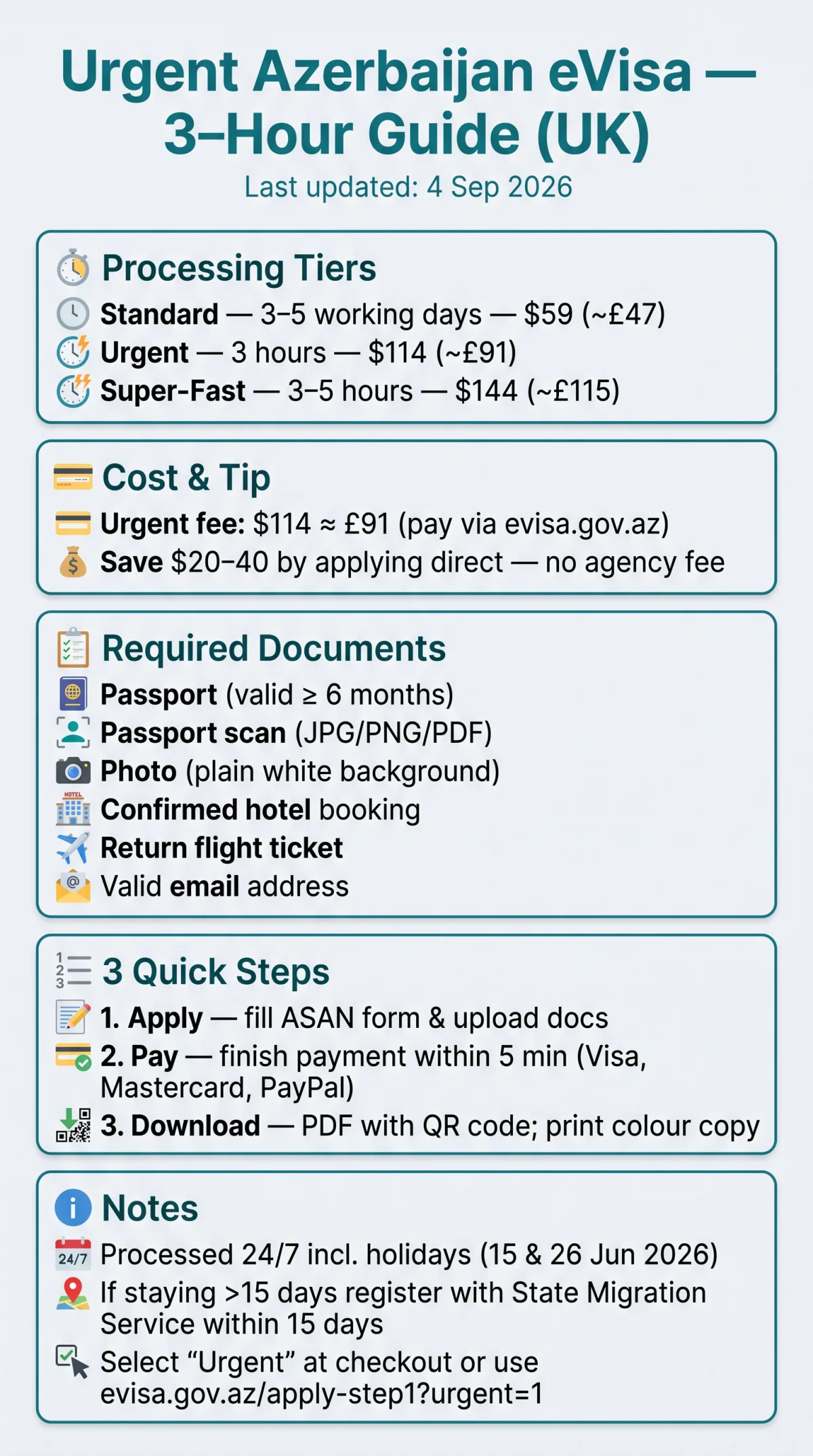 Infografika: How to Get an Urgent Azerbaijan eVisa in 2026: Complete Guide for UK Travellers