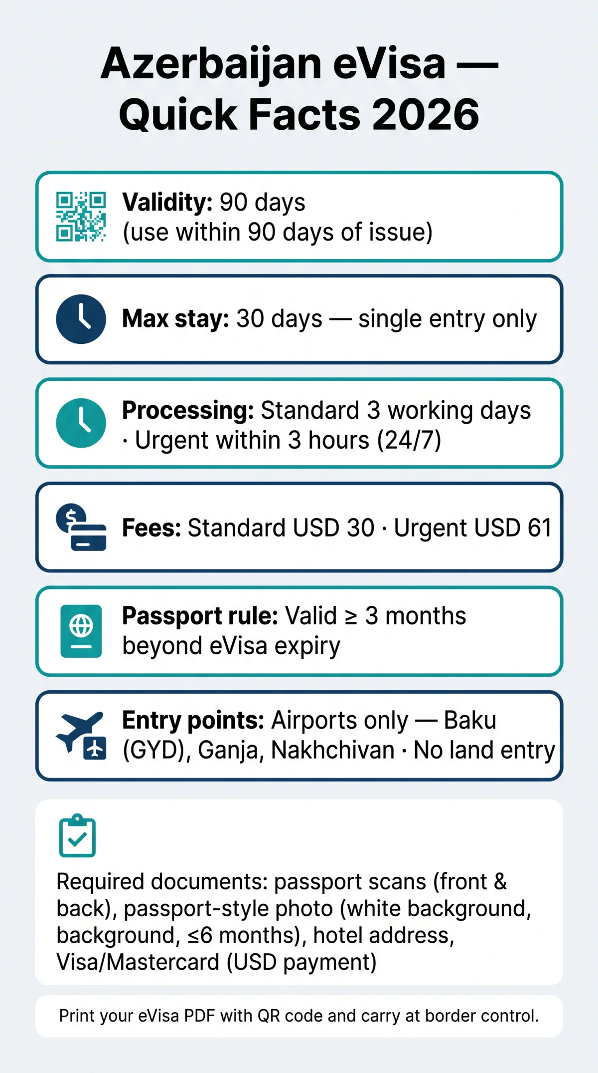 Infografika: What Is an Azerbaijan eVisa? Your Complete Guide for 2026