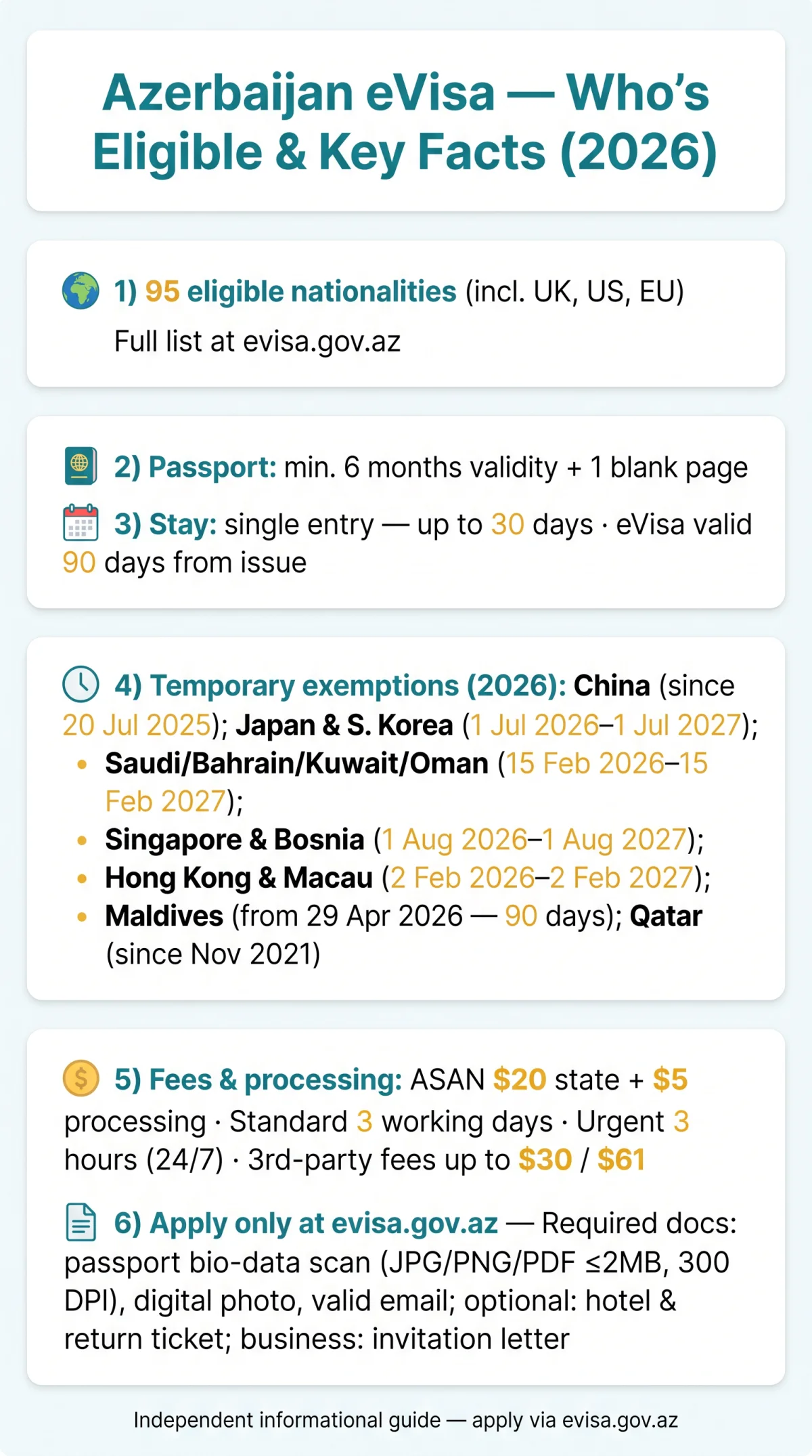 Infografika: Who Is Eligible for an Azerbaijan eVisa? Complete Guide to Requirements & Documents for 2026