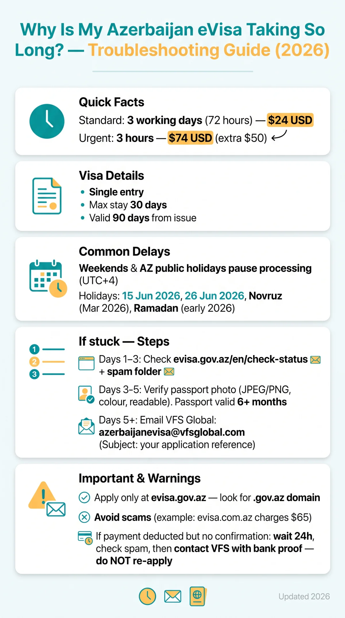 Infografika: Why Is My Azerbaijan eVisa Taking So Long? Troubleshooting Guide (2026)